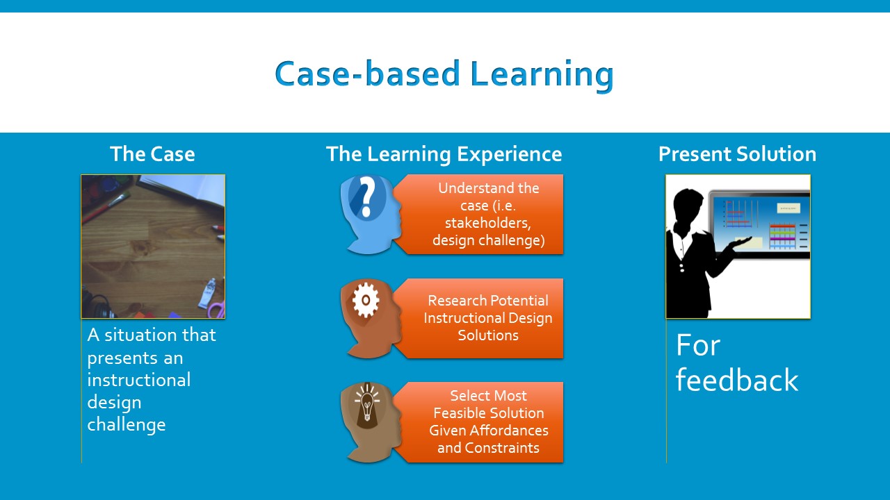Case-based learning ppt picture